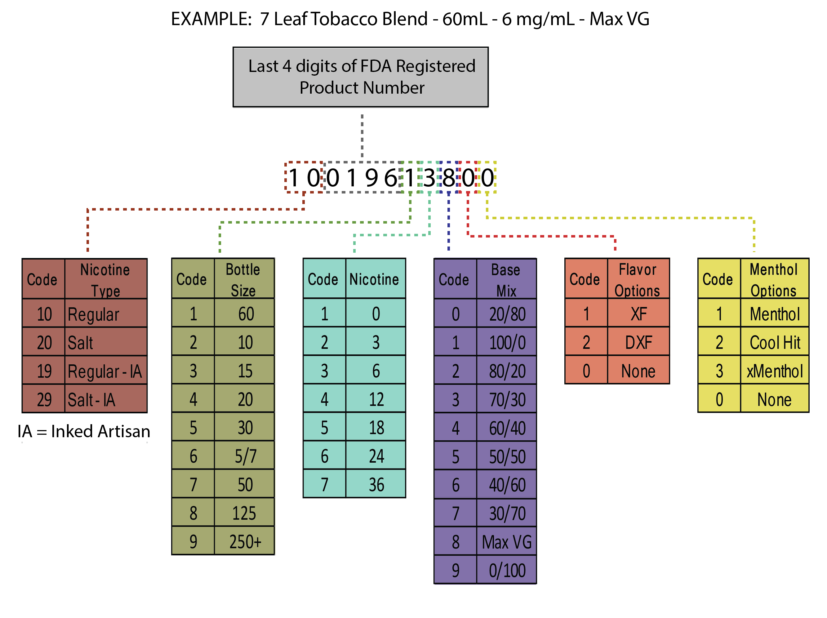 Label Guide Four